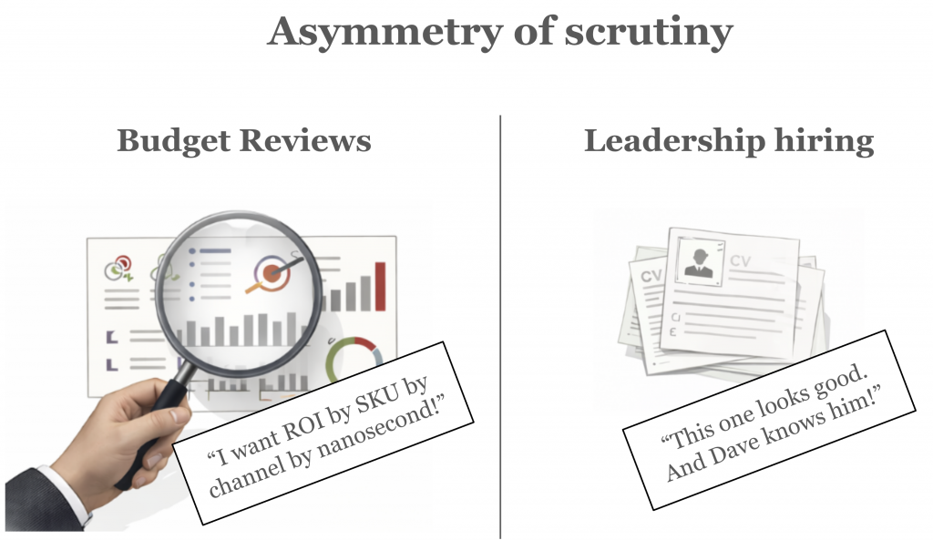 Hiring doesn't get the scrutiny it should